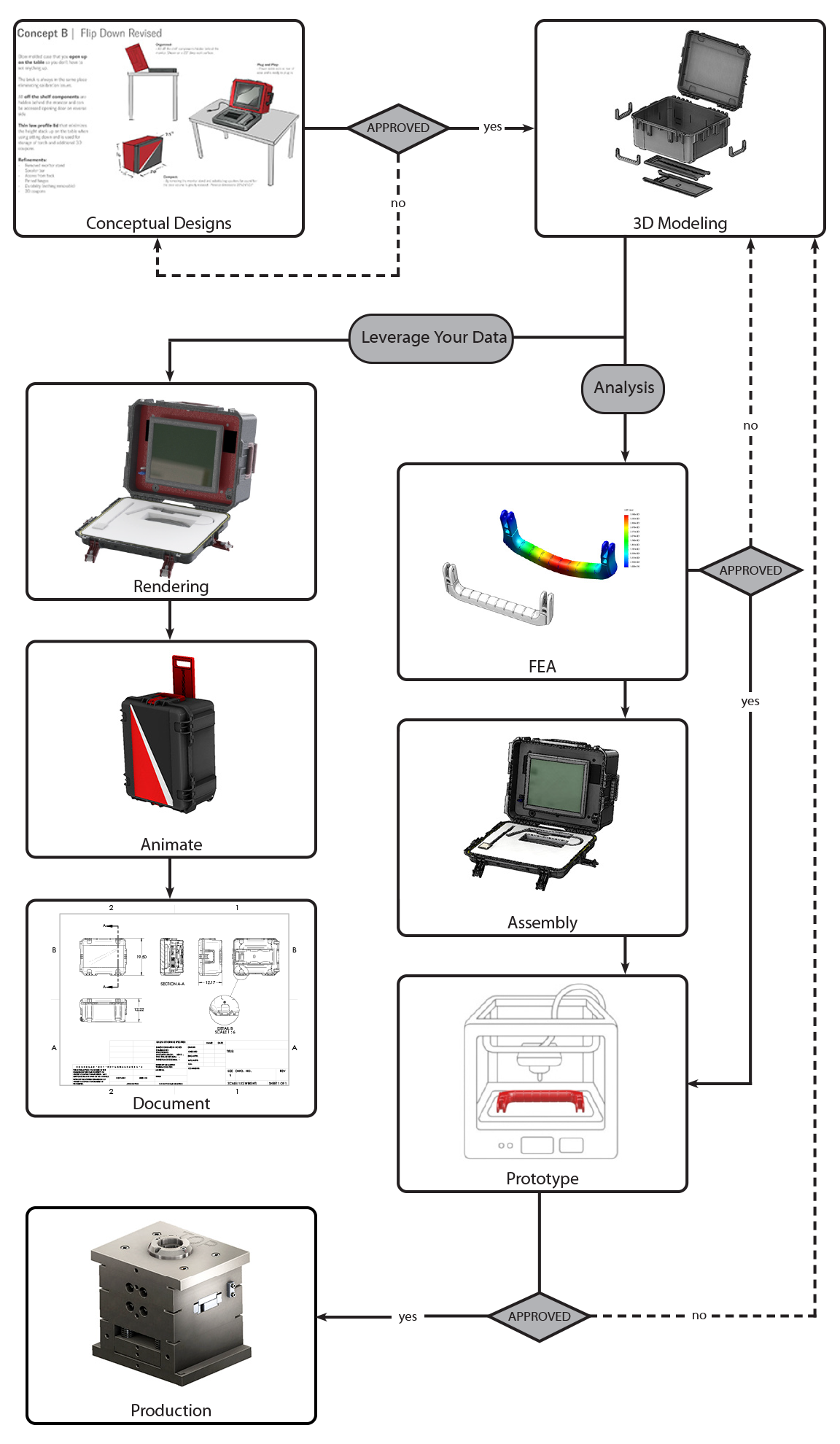 service page hotspots